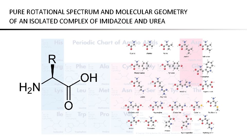 PURE ROTATIONAL SPECTRUM AND MOLECULAR GEOMETRY OF AN ISOLATED COMPLEX OF IMIDAZOLE AND UREA