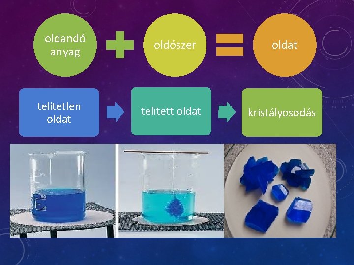 oldandó anyag telítetlen oldat oldószer telített oldat kristályosodás 