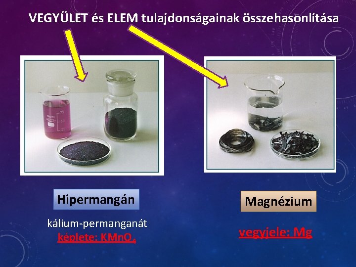 VEGYÜLET és ELEM tulajdonságainak összehasonlítása Hipermangán Magnézium kálium-permanganát képlete: KMn. O 4 vegyjele: Mg