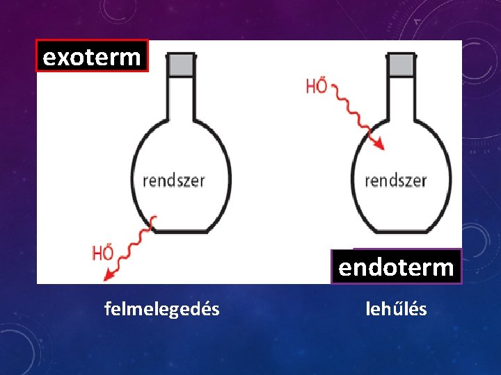exoterm endoterm felmelegedés lehűlés 