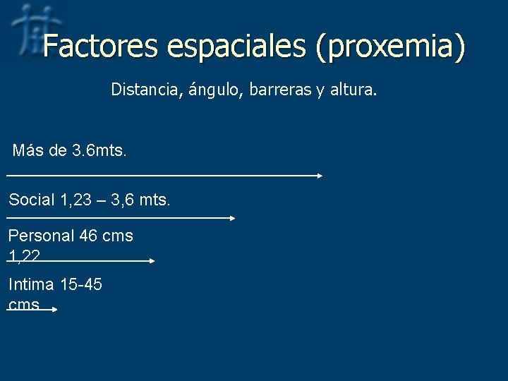 Factores espaciales (proxemia) Distancia, ángulo, barreras y altura. Más de 3. 6 mts. Social