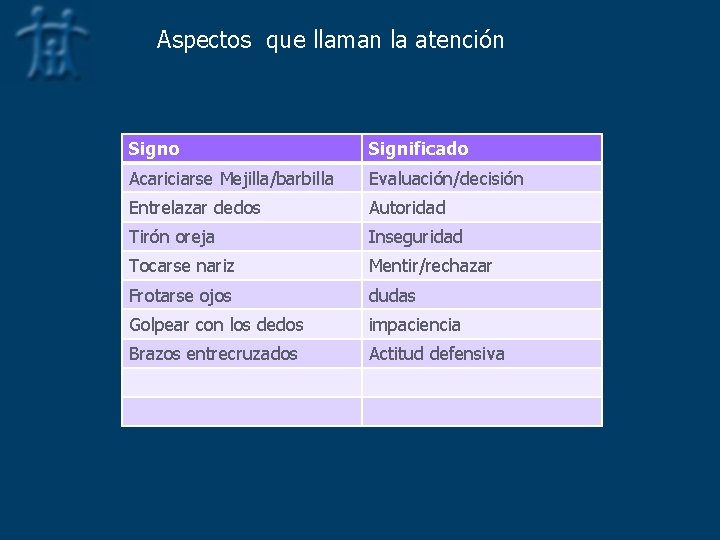 Aspectos que llaman la atención Signo Significado Acariciarse Mejilla/barbilla Evaluación/decisión Entrelazar dedos Autoridad Tirón