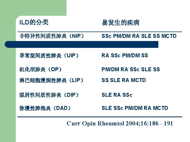 ILD的分类 易发生的疾病 非特异性间质性肺炎（NIP） SSc PM/DM RA SLE SS MCTD 寻常型间质性肺炎（UIP） RA SSc PM/DM SS
