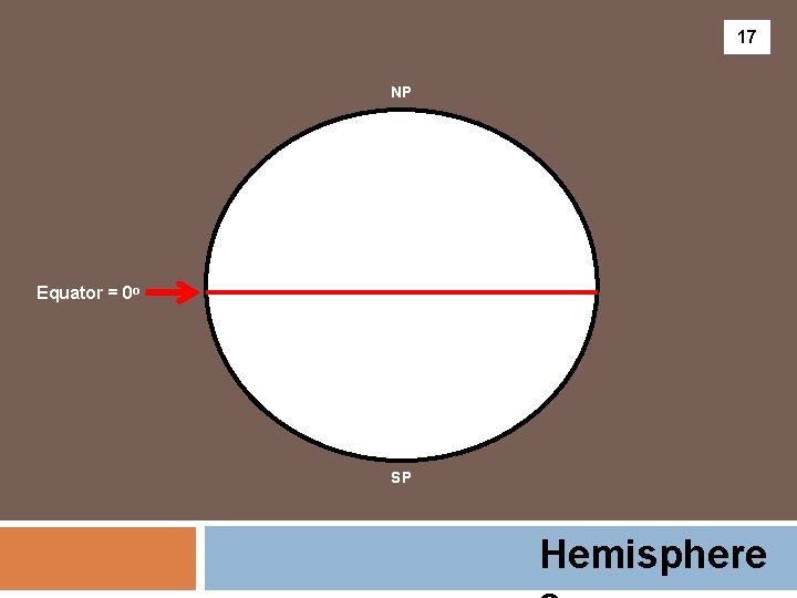 17 NP Equator = 0 o SP Hemisphere 