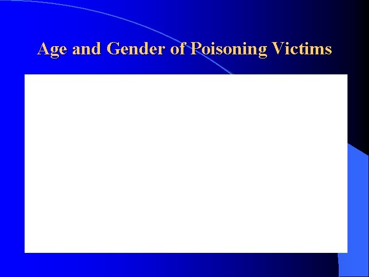 Age and Gender of Poisoning Victims 