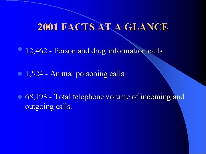 2001 FACTS AT A GLANCE • 12, 462 - Poison and drug information calls.