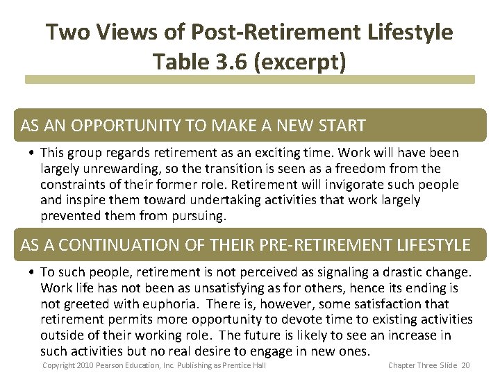 Two Views of Post-Retirement Lifestyle Table 3. 6 (excerpt) AS AN OPPORTUNITY TO MAKE