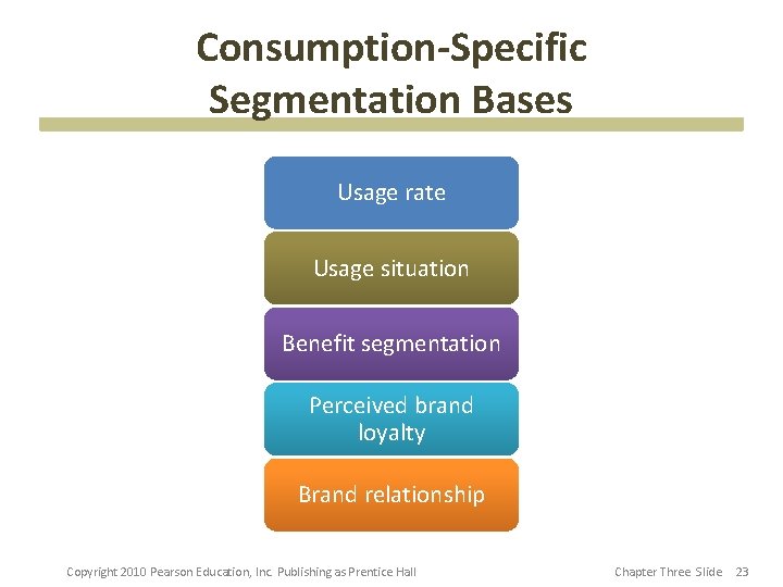 Consumption-Specific Segmentation Bases Usage rate Usage situation Benefit segmentation Perceived brand loyalty Brand relationship