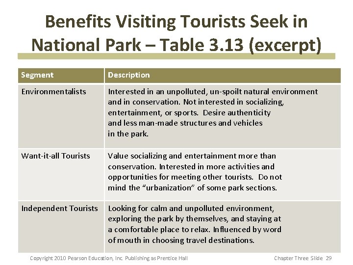 Benefits Visiting Tourists Seek in National Park – Table 3. 13 (excerpt) Segment Description