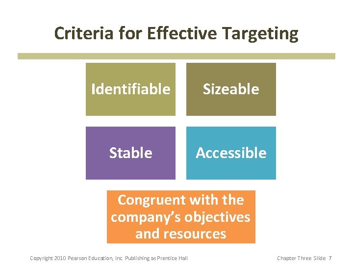 Criteria for Effective Targeting Identifiable Sizeable Stable Accessible Congruent with the company’s objectives and