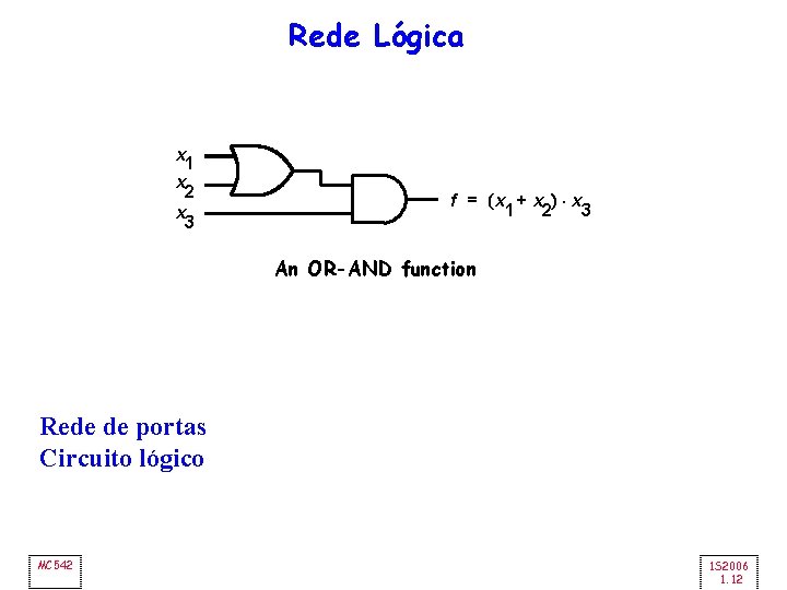 Rede Lógica x 1 x 2 x 3 f = (x + x )