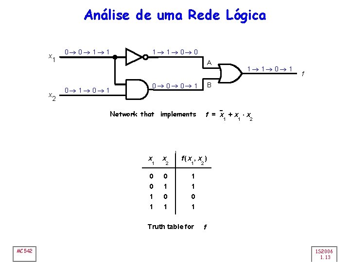 Análise de uma Rede Lógica x x 0® 0® 1® 1® 0® 0 1