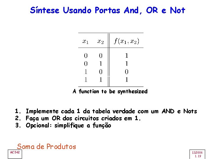 Síntese Usando Portas And, OR e Not A function to be synthesized 1. Implemente
