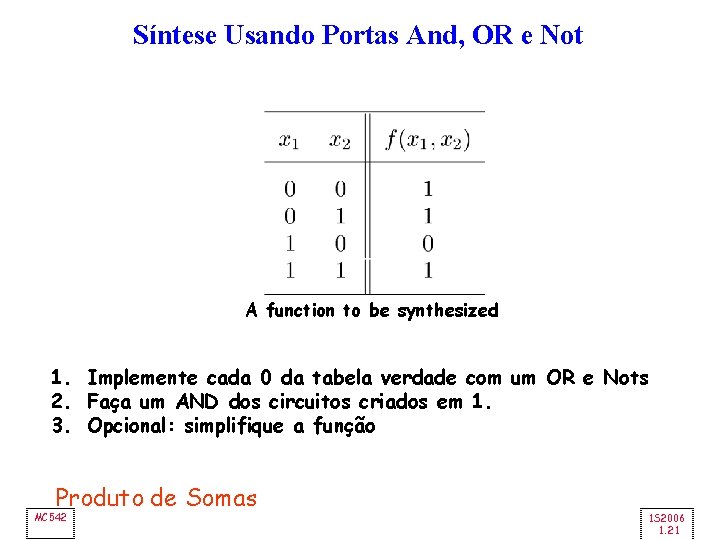 Síntese Usando Portas And, OR e Not A function to be synthesized 1. Implemente