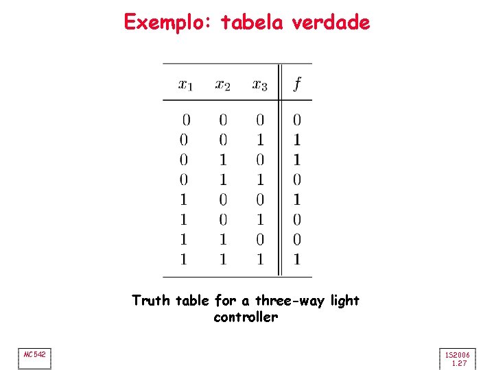 Exemplo: tabela verdade Truth table for a three-way light controller MC 542 1 S