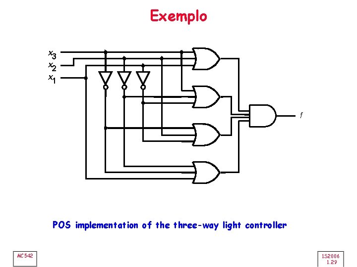 Exemplo x 3 x 2 x 1 f POS implementation of the three-way light