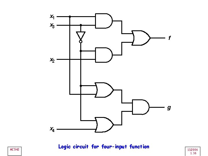 x 1 x 3 f x 2 g x 4 MC 542 Logic circuit