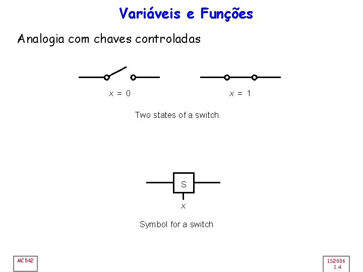 Variáveis e Funções Analogia com chaves controladas x = 0 x = 1 Two