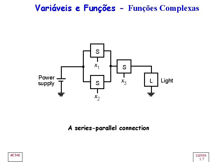 Variáveis e Funções - Funções Complexas S Power supply x 1 S S x