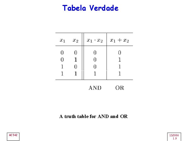 Tabela Verdade A truth table for AND and OR MC 542 1 S 2006