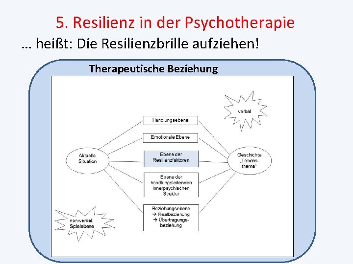 5. Resilienz in der Psychotherapie … heißt: Die Resilienzbrille aufziehen! Therapeutische Beziehung 