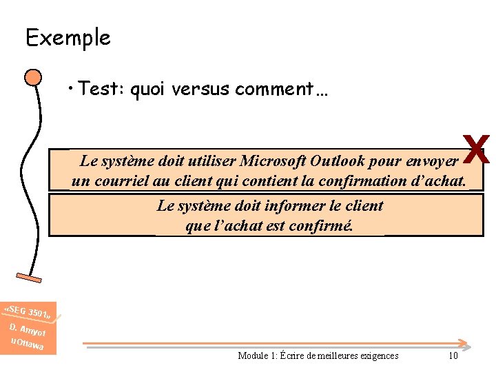 Exemple • Test: quoi versus comment… X Le système doit utiliser Microsoft Outlook pour