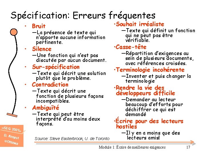 Spécification: Erreurs fréquentes • Bruit • Souhait irréaliste • Silence • Casse-tête ―La présence