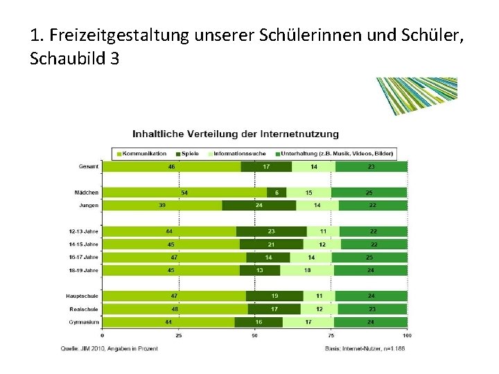 1. Freizeitgestaltung unserer Schülerinnen und Schüler, Schaubild 3 