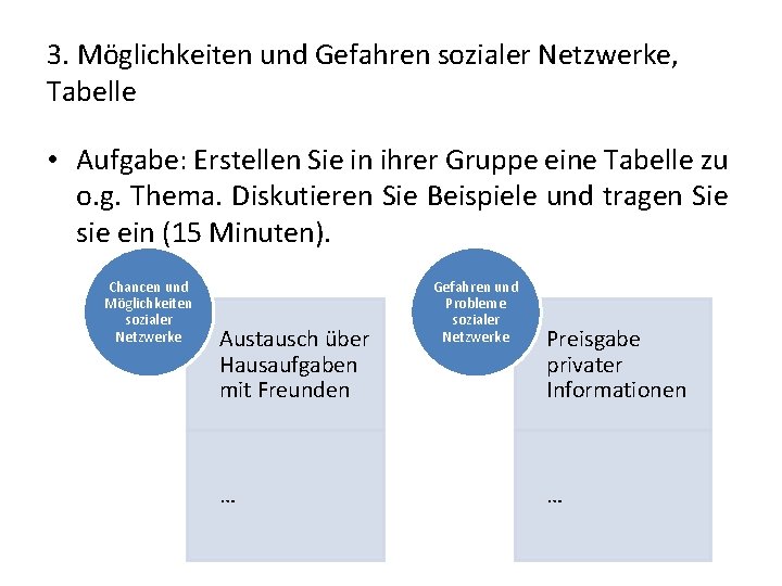 3. Möglichkeiten und Gefahren sozialer Netzwerke, Tabelle • Aufgabe: Erstellen Sie in ihrer Gruppe