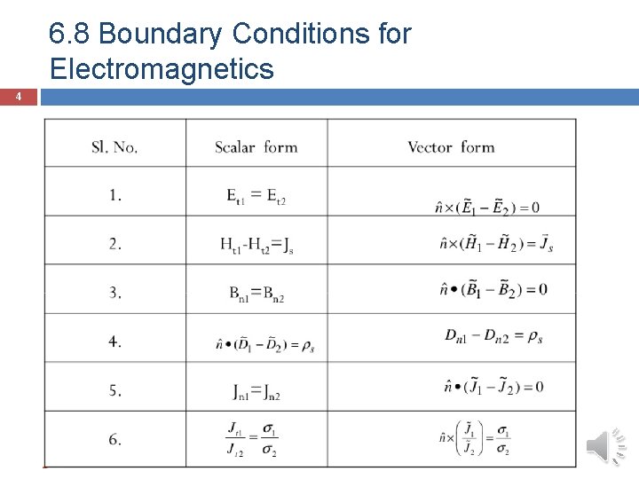 6. 8 Boundary Conditions for Electromagnetics 4 