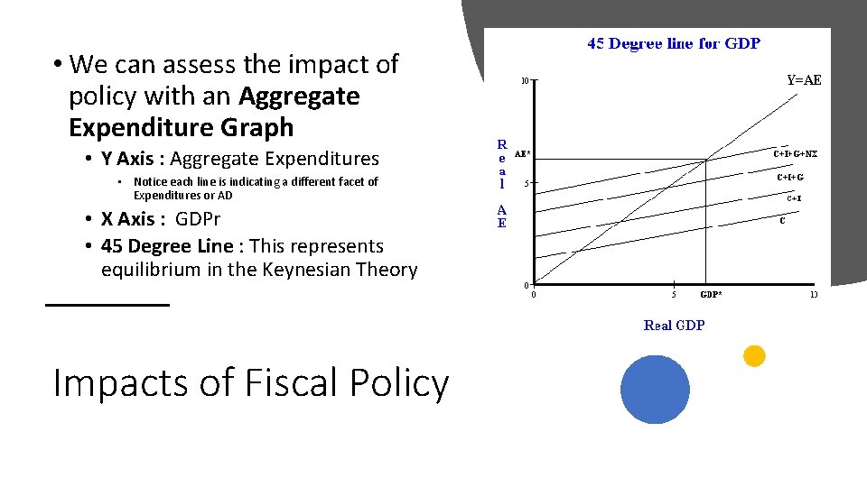  • We can assess the impact of policy with an Aggregate Expenditure Graph