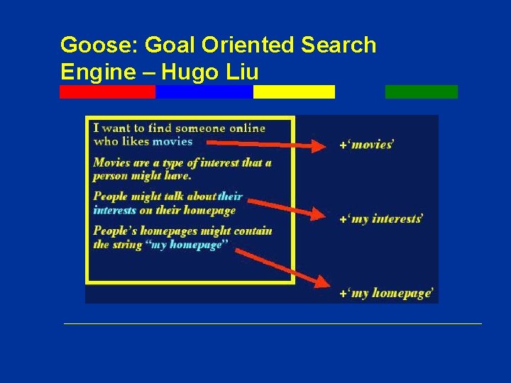 Goose: Goal Oriented Search Engine – Hugo Liu Goose: Goal Oriented Search Engine – Hugo Liu