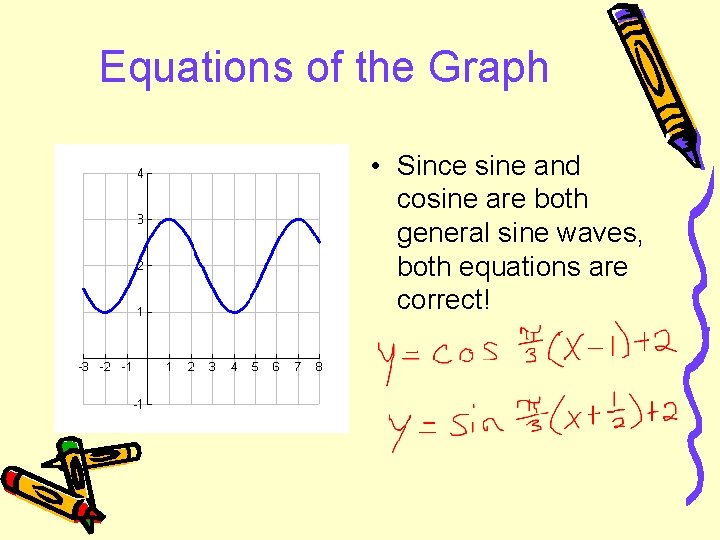 Equations of the Graph • Since sine and cosine are both general sine waves,