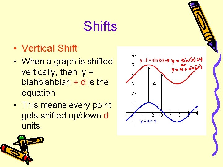 Shifts • Vertical Shift • When a graph is shifted vertically, then y =