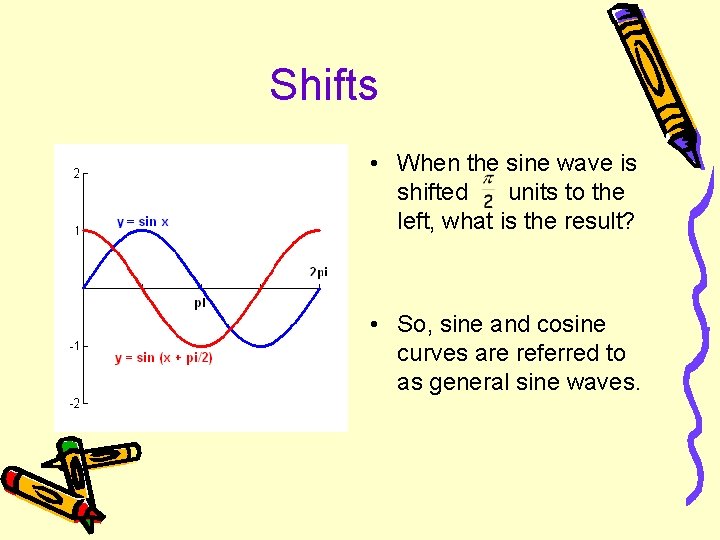 Shifts • When the sine wave is shifted units to the left, what is