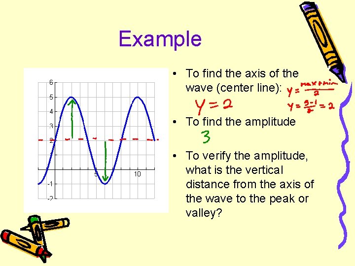 Example • To find the axis of the wave (center line): • To find