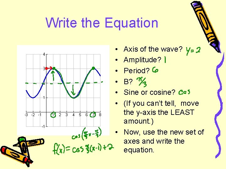 Write the Equation • • • Axis of the wave? Amplitude? Period? B? Sine