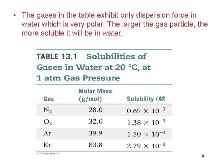  • The gases in the table exhibit only dispersion force in water which