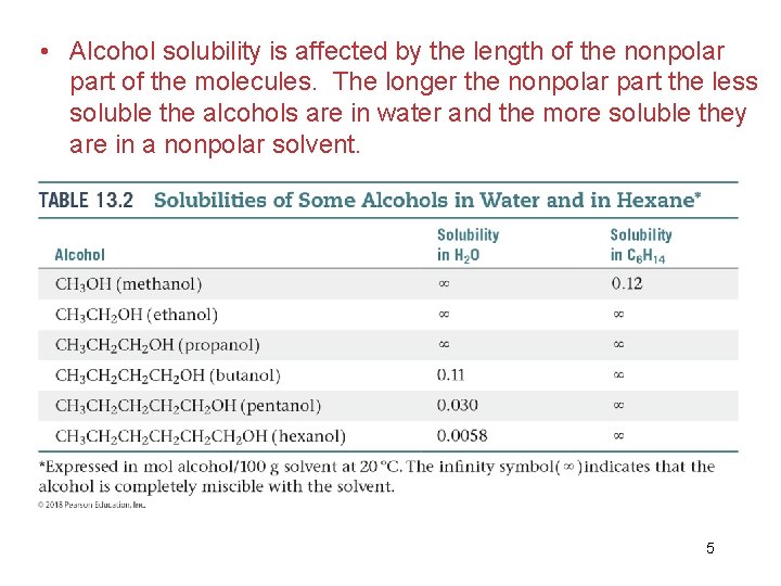  • Alcohol solubility is affected by the length of the nonpolar part of