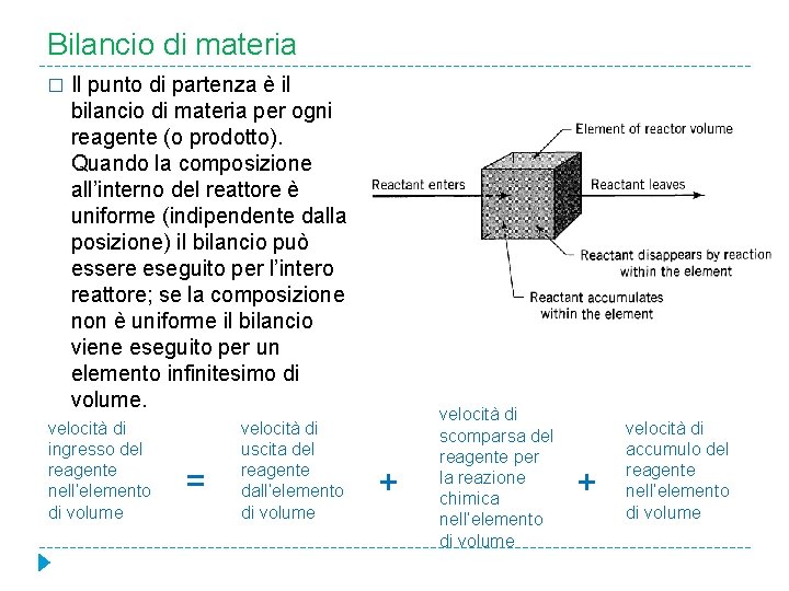 Bilancio di materia � Il punto di partenza è il bilancio di materia per