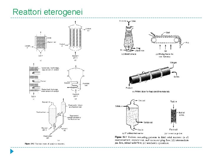 Reattori eterogenei 