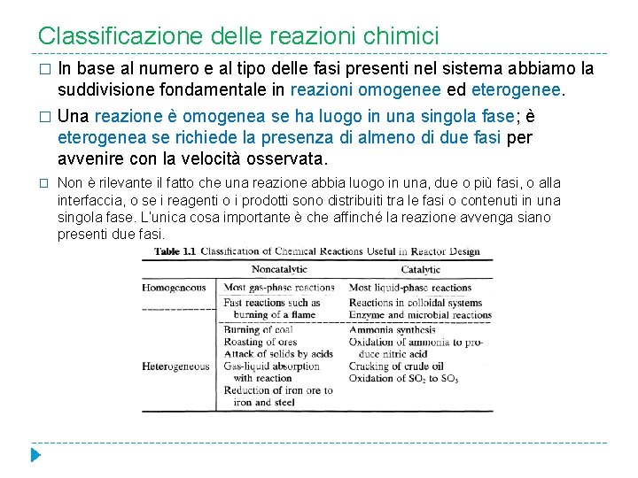 Classificazione delle reazioni chimici � In base al numero e al tipo delle fasi