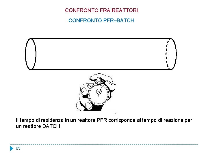 CONFRONTO FRA REATTORI CONFRONTO PFR–BATCH Il tempo di residenza in un reattore PFR corrisponde