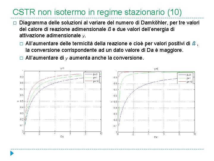 CSTR non isotermo in regime stazionario (10) � Diagramma delle soluzioni al variare del