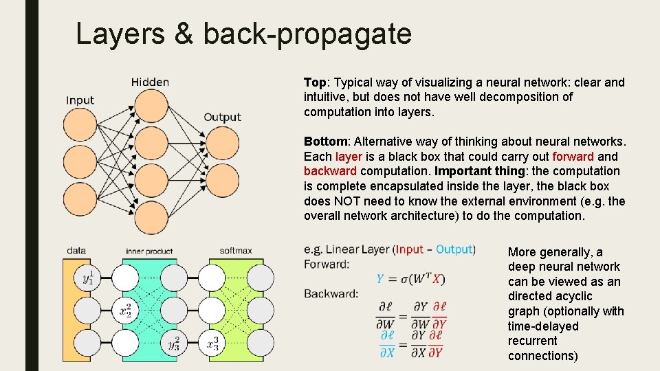 Layers & back-propagate Top: Typical way of visualizing a neural network: clear and intuitive,