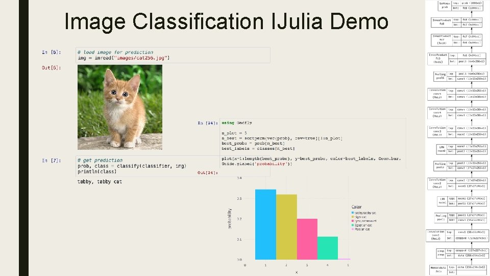 Image Classification IJulia Demo 
