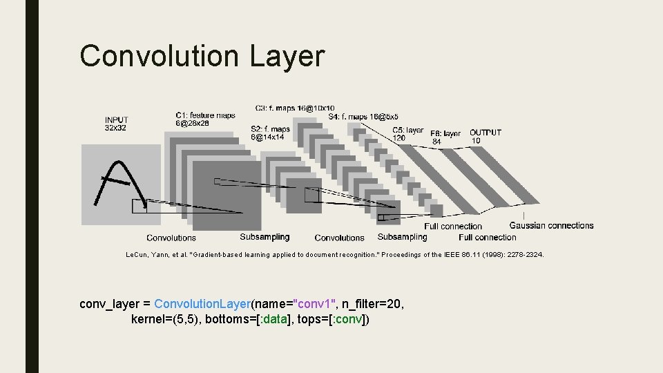 Convolution Layer Le. Cun, Yann, et al. "Gradient-based learning applied to document recognition. "