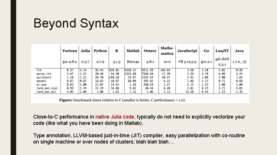 Beyond Syntax Close-to-C performance in native Julia code, typically do not need to explicitly