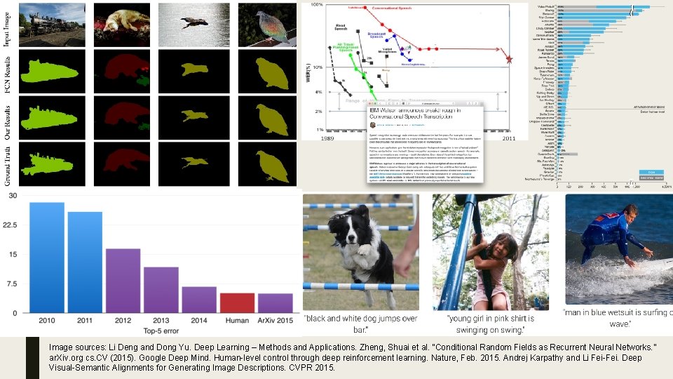 Image sources: Li Deng and Dong Yu. Deep Learning – Methods and Applications. Zheng,