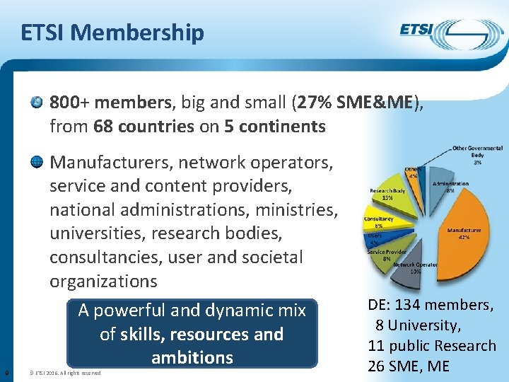 ETSI Membership 800+ members, big and small (27% SME&ME), from 68 countries on 5